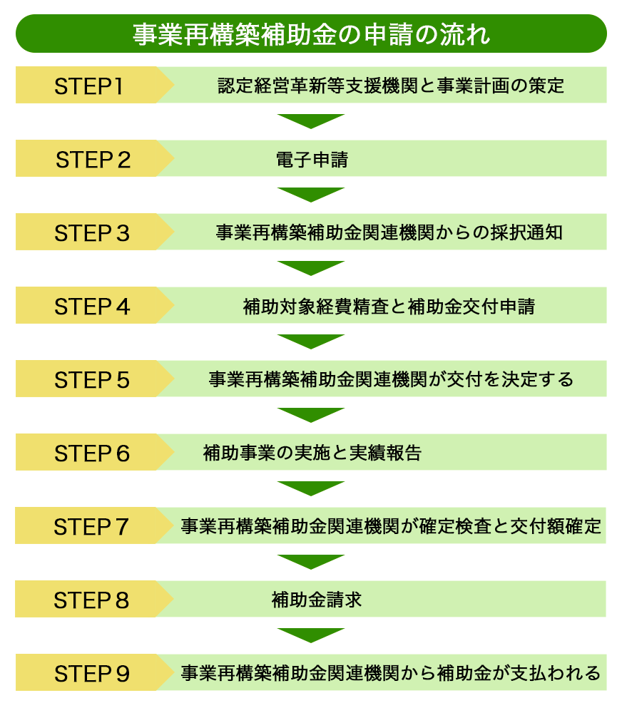 sustainability_subsidy_process_img